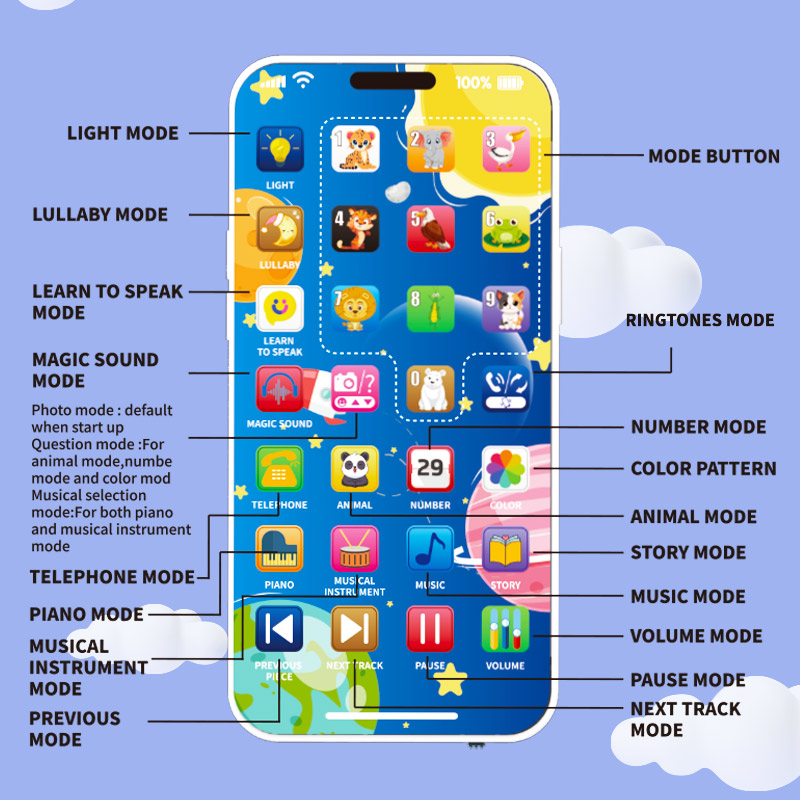 Telefono per bambini Giocattol - Baby Nursery Mobile recensione e prezzo